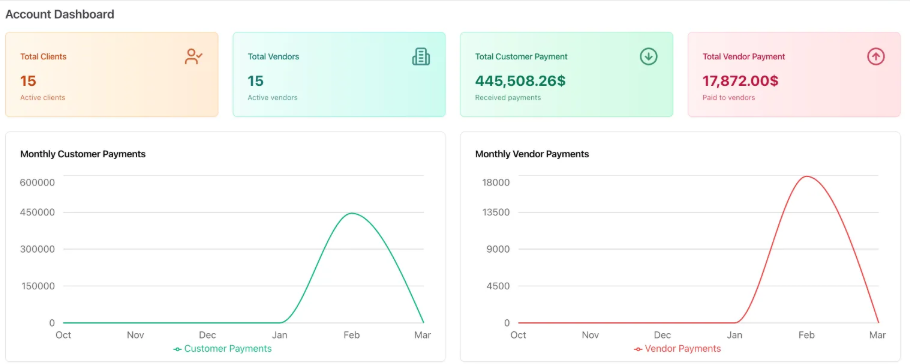 Meningkatkan Efisiensi Penjualan dengan Dashboard Penjualan yang Efektif