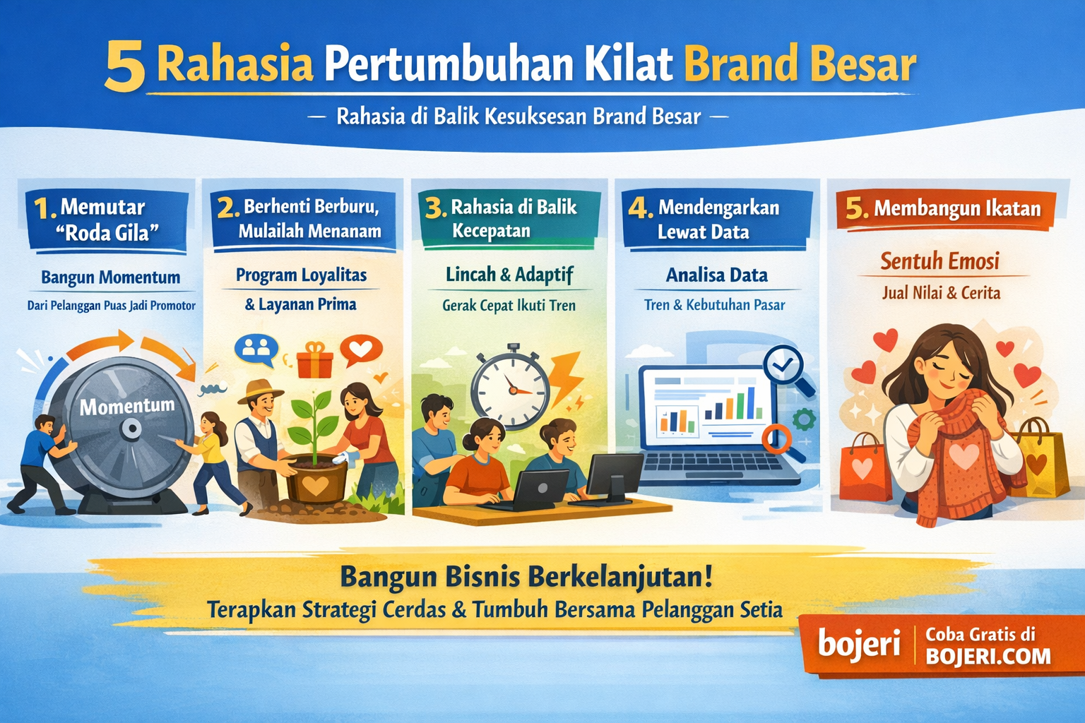 Strategi Tersembunyi yang Dipakai Perusahaan Besar untuk Bertumbuh Cepat