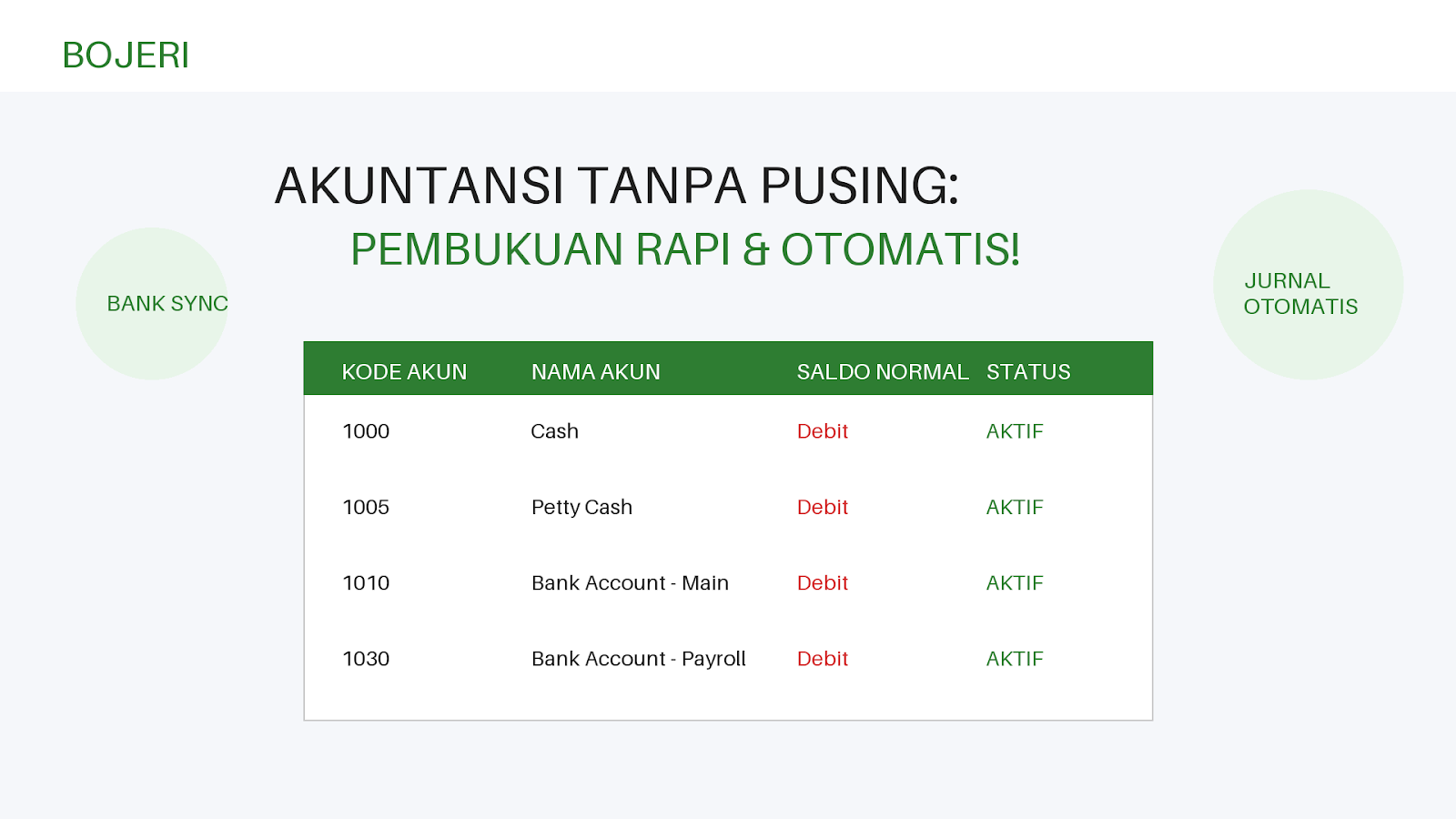 Akuntansi Tanpa Pusing: Rahasia Pembukuan Rapi yang Berjalan Otomatis di Bojeri