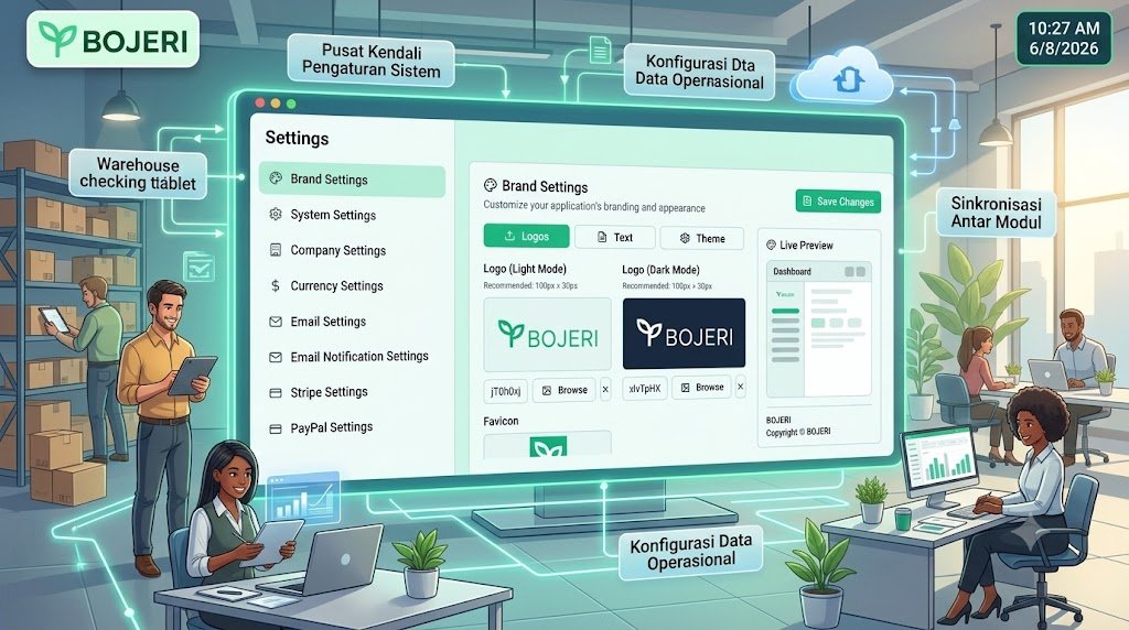 Pusat Kendali Bojeri: Konfigurasi Sistem untuk Keamanan dan Efisiensi Data Bisnis